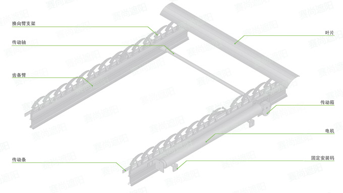 歐式百葉結構及參數 歐式百葉結構及參數