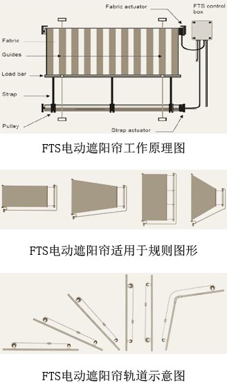 FTS電動遮陽簾工作原理圖