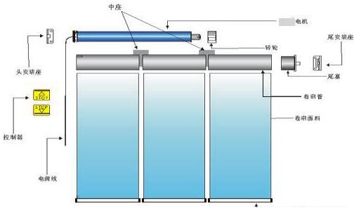 正確安裝電動遮陽簾的方法