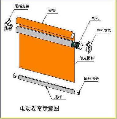 正確安裝電動遮陽簾的方法