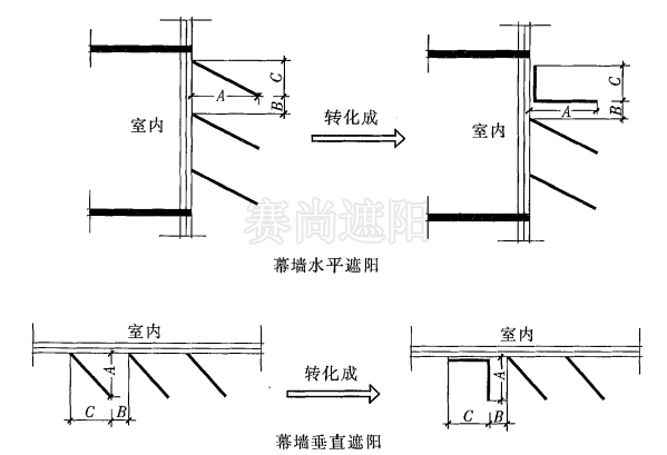 圖4,幕墻遮陽計算示意