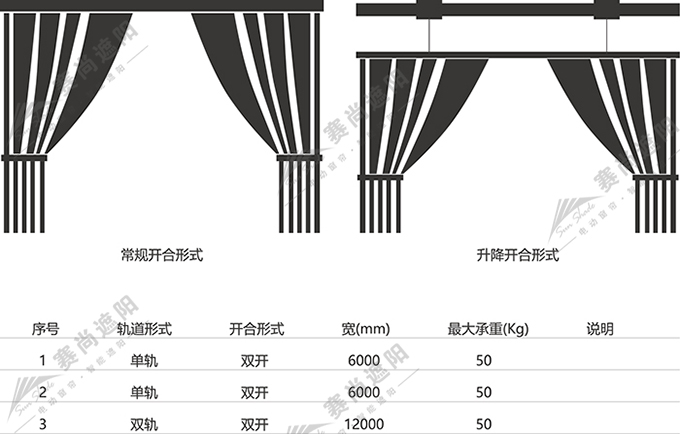 電動開合簾應用尺寸 電動開合簾應用尺寸