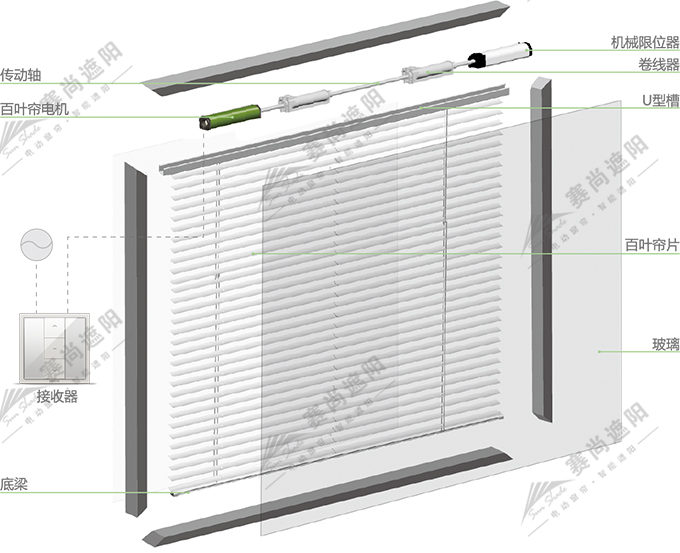 中空鋁百葉產品結構圖 中空鋁百葉產品結構圖