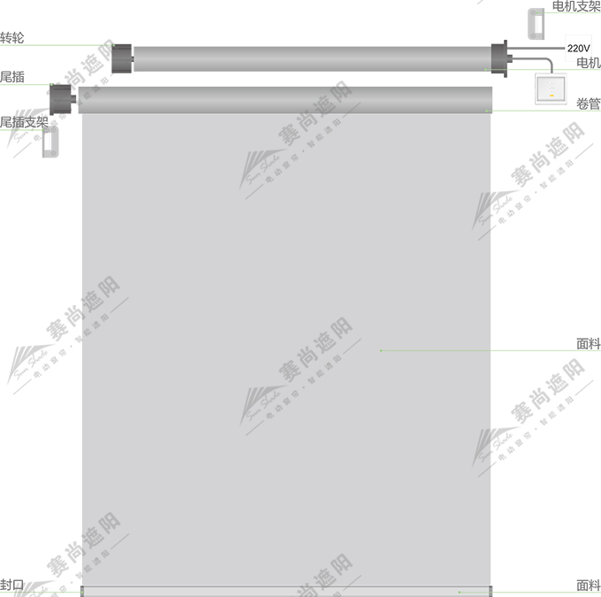 電動(dòng)卷簾產(chǎn)品結(jié)構(gòu)圖 電動(dòng)卷簾產(chǎn)品結(jié)構(gòu)圖