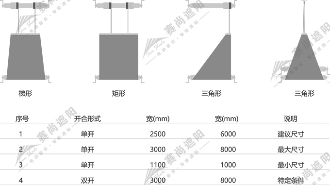 FSS電動天棚簾應用尺寸 FSS電動天棚簾應用尺寸