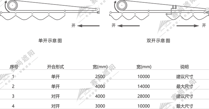 電動天棚簾應用尺寸 電動天棚簾應用尺寸
