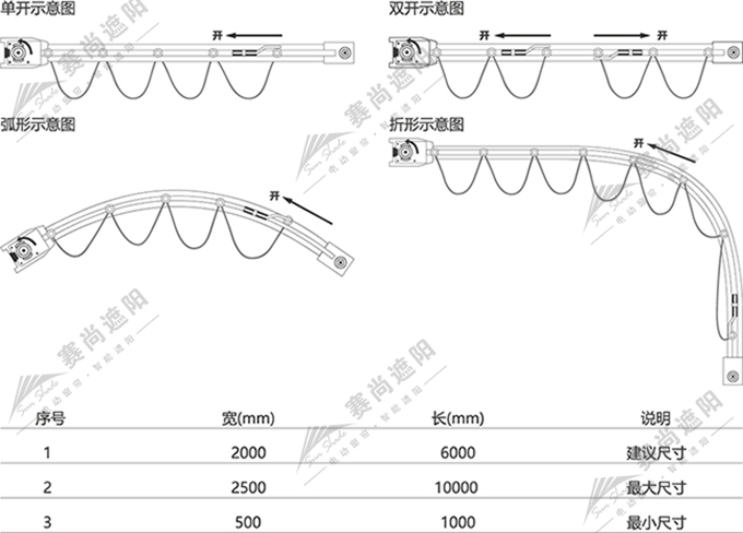 PTS天棚簾示意圖 PTS天棚簾示意圖