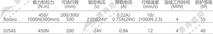 平板百葉推桿電機參數 平板百葉推桿電機參數
