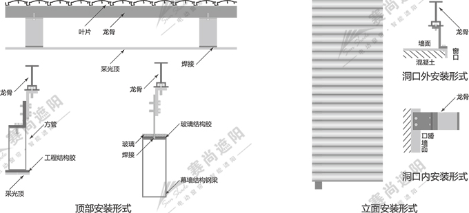 歐式百葉安裝方式 歐式百葉安裝方式