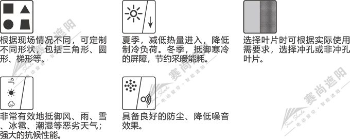歐式百葉功能 歐式百葉功能
