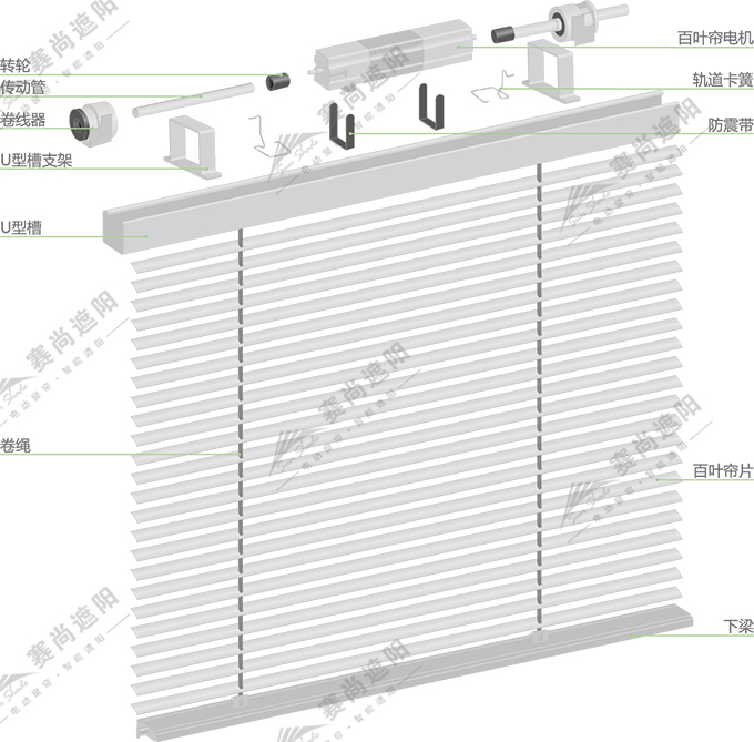 電動百葉簾(橫向)產品結構圖 電動百葉簾(橫向)產品結構圖