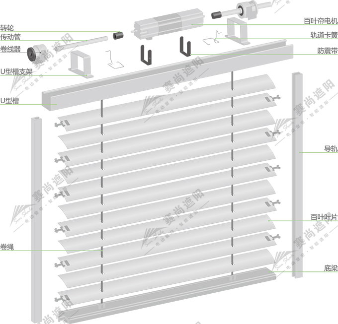 電動百葉簾產品結構圖 電動百葉簾產品結構圖
