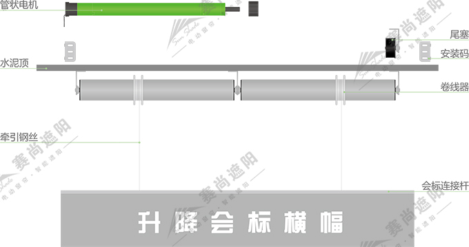 電動升降橫幅產(chǎn)品結(jié)構圖 電動升降橫幅產(chǎn)品結(jié)構圖