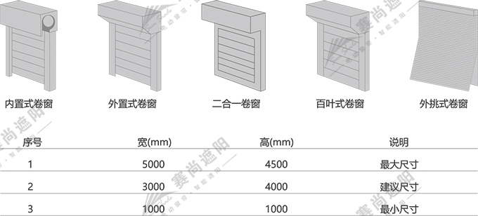 歐式卷簾窗應用尺寸 歐式卷簾窗應用尺寸