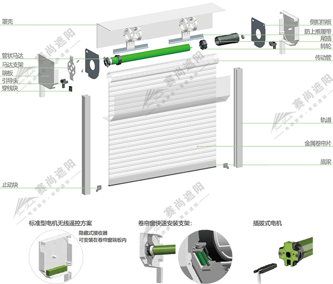 歐式卷簾窗結構圖 歐式卷簾窗結構圖