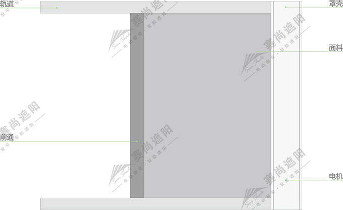 電動天幕產(chǎn)品結(jié)構(gòu)圖 電動天幕產(chǎn)品結(jié)構(gòu)圖