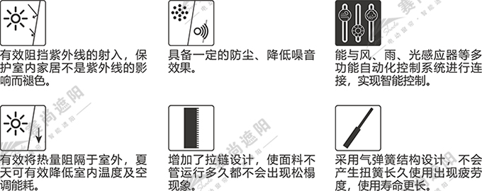 產品功能 拉鏈式電動天幕產品功能