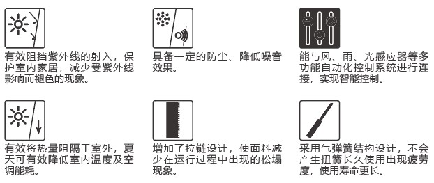 產(chǎn)品功能 產(chǎn)品功能